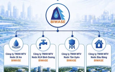 BIWASE tái cấu trúc, thành lập 4 công ty con từ các chi nhánh cấp nước