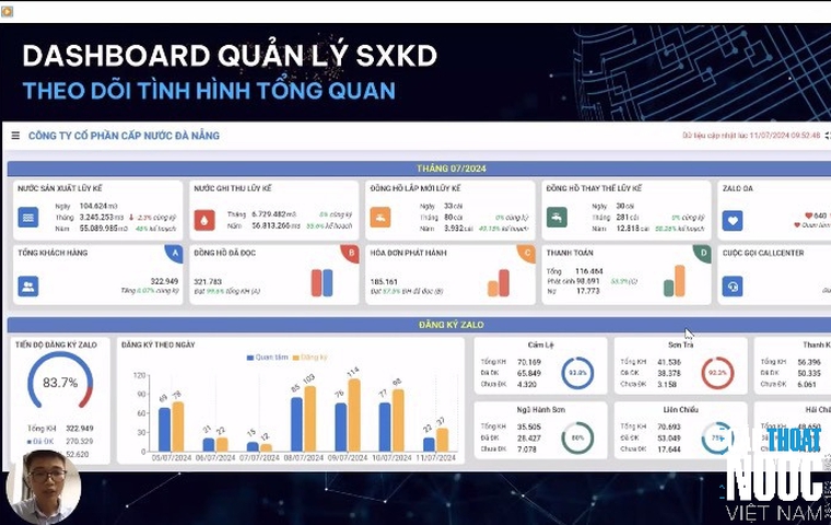 Các sáng kiến được giới thiệu tại hội thảo